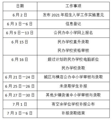 2021年义务教育区域划分方案？（多家教育机构招生）