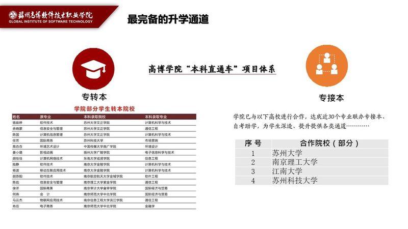 苏州高博是正规学校吗?管理水平怎么样？（高博教育招生老师名单）