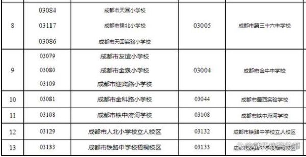绵阳英才小学2021年招生政策？（5人教育机构招生）