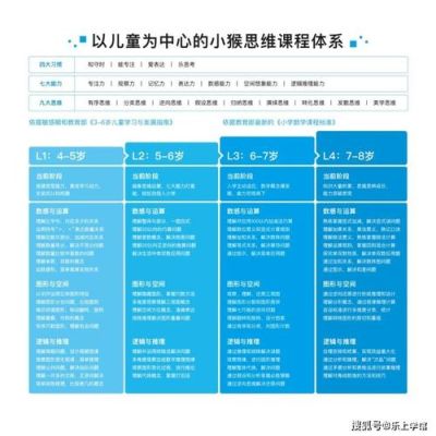 逻辑思维课线上好还是线下好？（线下教育机构招生思维）
