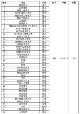 黄冈市有哪些职业高中？（黄冈职业教育招生）