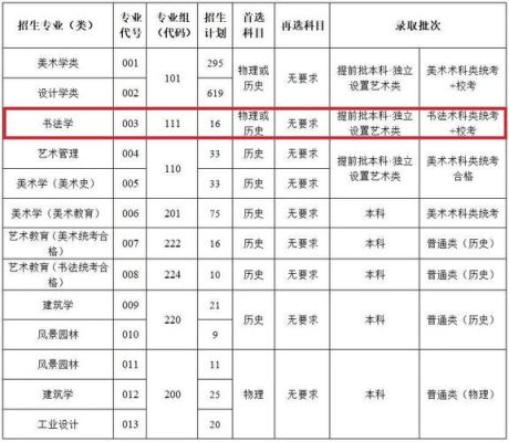 广东艺术学院2021招生简章？（广州艺术教育专业招生）