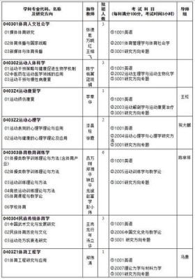 体育博士申请考核条件？（体育教育 博士招生要求）