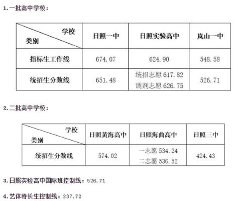 637分在2023年日照能排多少名？（日照教育考试招生院）
