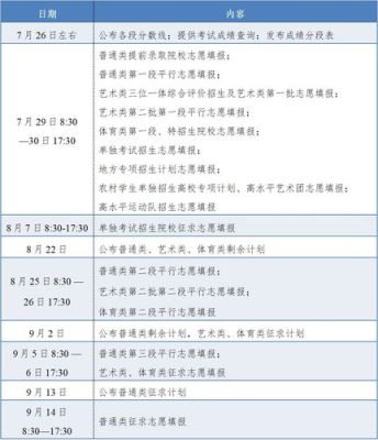 温州填报志愿和录取时间流程？（温州教育招生考试关注）