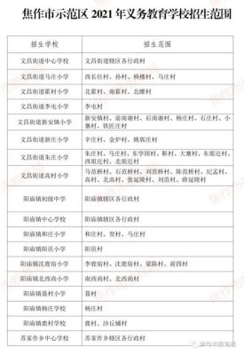 怎么到焦作市教育局？（焦作教育招生网）