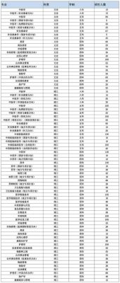湖北中医药大学01专业组是什么？（教育机构诊断招生打法）