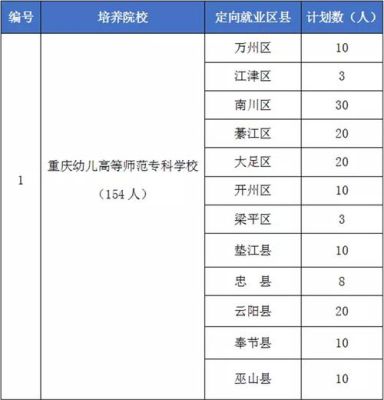 2021年重庆教育系统招生概况？（重庆市教育招生）