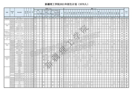 新疆理工学院单招吗？（新疆教育招生单招）