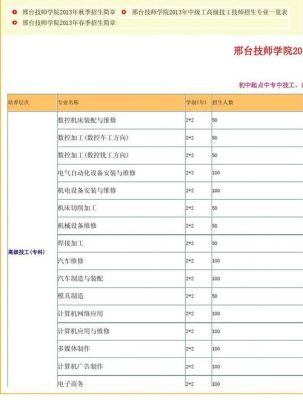 03152857972是哪的号？（邢台教育培训招生电话）