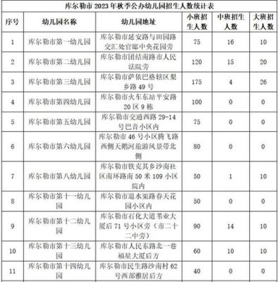 库尔勒四中小升初怎么报名？（库尔勒梨城教育招生）