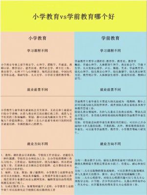 普通本科毕业后怎样再报考学前教育专业？（学前教育招生系统）