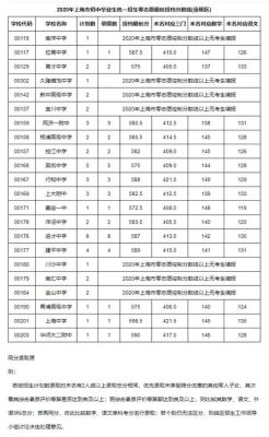 2020年上海中考人数大概多少？（2020上海教育春季招生）