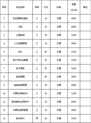 山西大专单招学校？（山西青年教育招生）