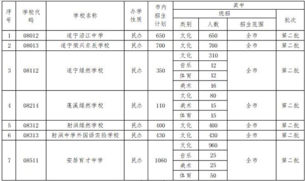 成都中考后可以到遂宁读高中吗？（蓬溪教育招生服务平台）