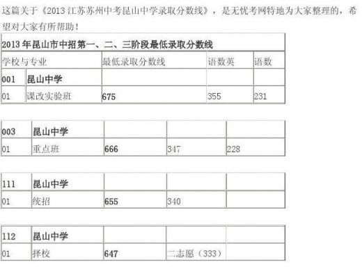 昆山中考成绩如何查询？（昆山教育招生系统网站）