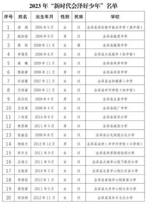 会泽县2023年有多少学生参加中考？（会泽教育局招生）