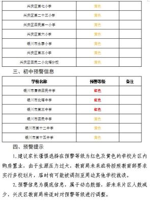 2021银川金凤区小学入学报名时间？（金凤区教育招生）