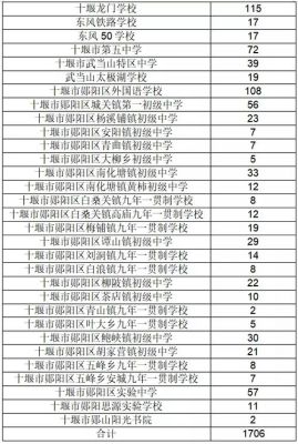 十堰2021中学划片？（郧阳区教育划片招生）