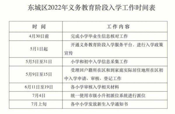 2022东城区幼升小有什么要求？（东城区招生教育）