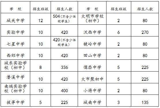 在新昌就读的外地生要符合哪些条件才能中考进新昌中学？（新昌教育招生网）