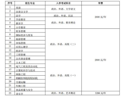 鲁东大学继续教育学院正规吗？（烟台继续教育招生）