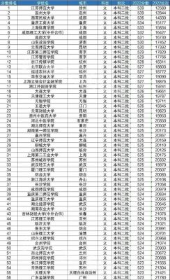 2023届安徽高考文科扩招吗？（扩大高等教育招生）