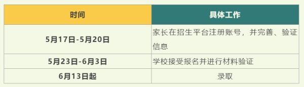 尚贤万科小学怎么样？（无锡尚贤教育招生）