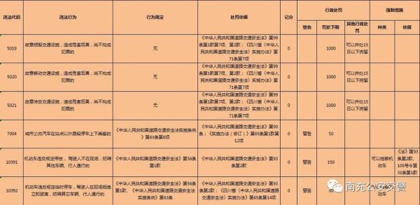 四川南充2022年电动车新规？（南充教育招生新规）