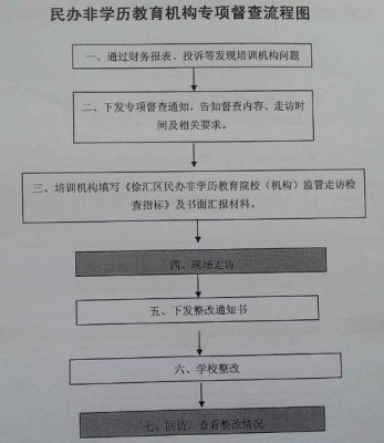 开办艺术培训机构需要什么手续？（实体教育机构招生技巧）