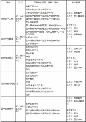 上海健康医学院定向和直招的区别？（健康教育培训机构招生）