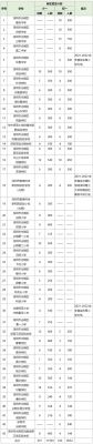 东莞光明中学2021招生政策？（光明教育招生电话）