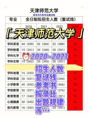 天津师范大学教育学有前途吗？（天津教育学招生）