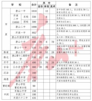 唐山私立高中哪个好？（唐山金博大教育招生）