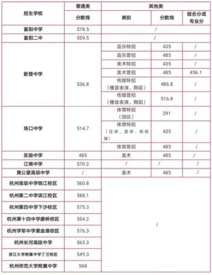 外地孩子可以在杭州富阳读高中吗？（富阳义务教育招生）