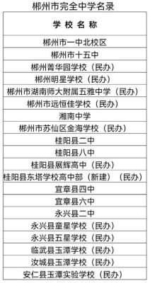 2023郴州市六中下半年初三有多少人？（郴州青少年教育招生）