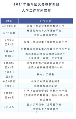 南通小升初需要什么条件入学？（南通小型教育招生方法）
