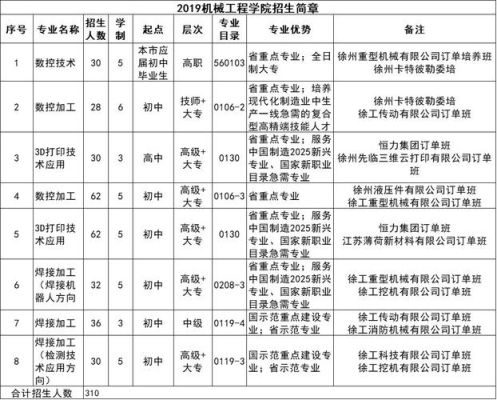 树人有指标生名额吗？（徐州小型教育招生公司）