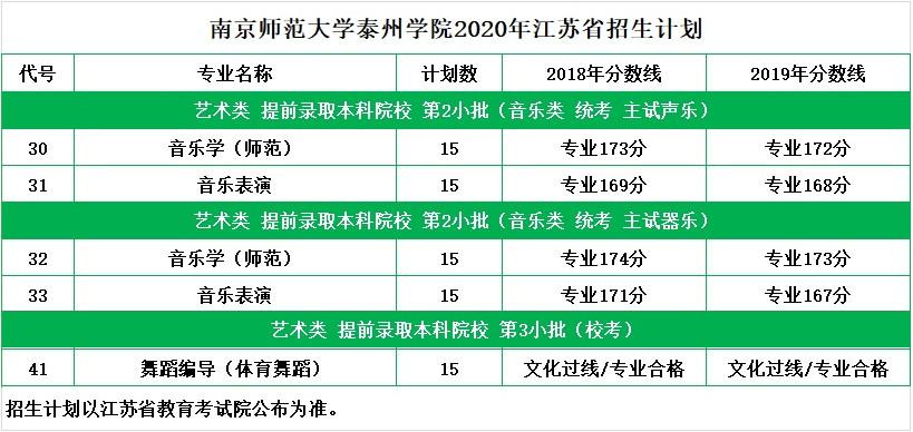 0523是新东方吗？（泰州教育机构招生电话）