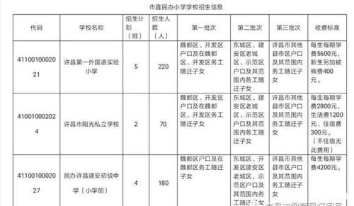 江西定向生有哪些学校？（江西小学教育招生学校）