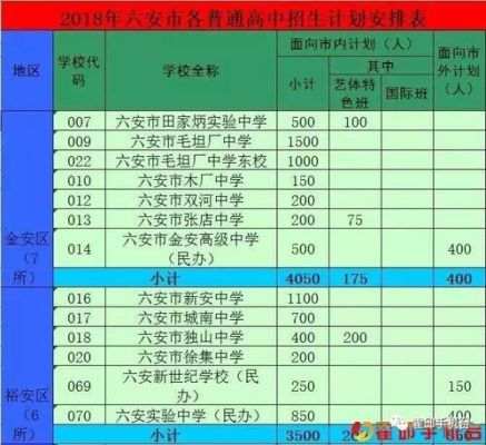 六安文峰高中属于普高还是职业高中？（霍邱义务教育招生）