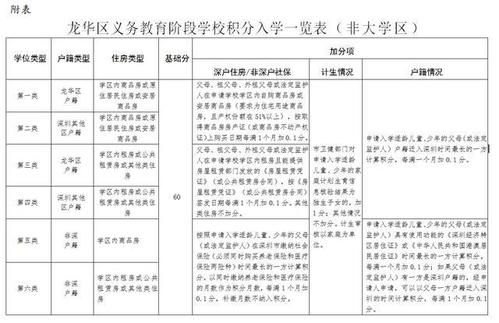 义务教育招生原则顺序？（义务教育推荐招生）