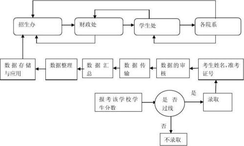 如何做一名优秀的招生教师？（教育机构招生渠道分析）
