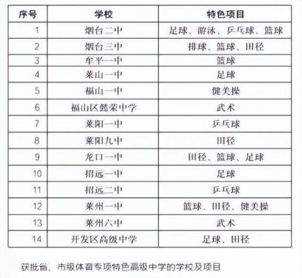 烟台一中2022面向6区招生吗？（烟台教育考试招生中心）