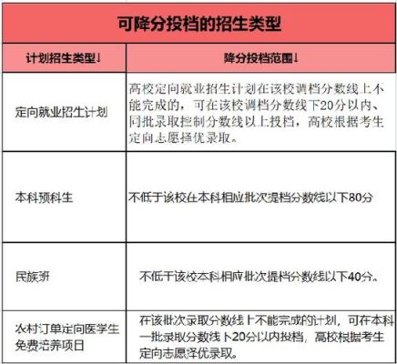 银川高考志愿填报的详细步骤？（登录银川教育招生考试）