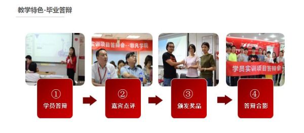 怎么预约非凡大师？（福建非凡教育招生电话）