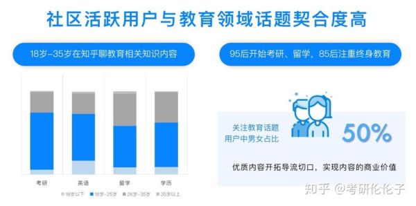 教育行业如何获得学校客源？（教育招生引流获客）