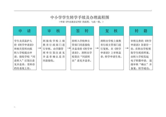 初中生转学降级手续怎么办理？（邵东教育网招生）