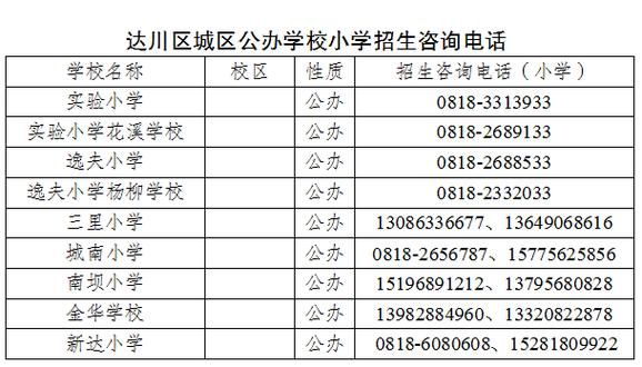 2023达州小升初网上报名入口？（达州教育培训招生技巧）