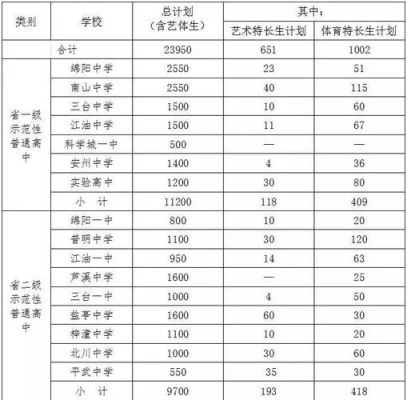 2023年成都学生能去绵阳读高中吗？（绵阳教育学校招生）